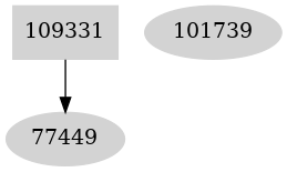 Dependency graph
