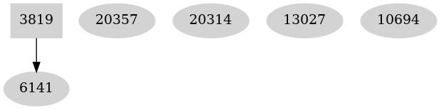 Dependency graph