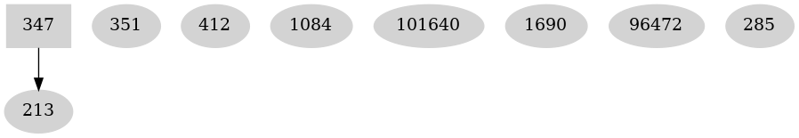 Dependency graph