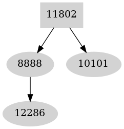 Dependency graph
