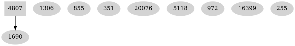 Dependency graph