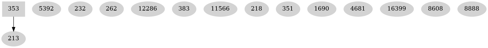 Dependency graph