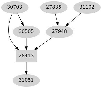 Dependency graph