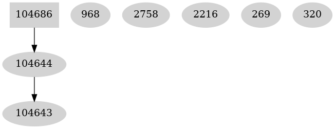 Dependency graph