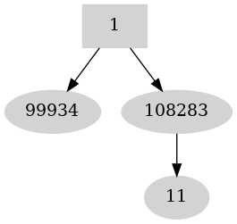 Dependency graph