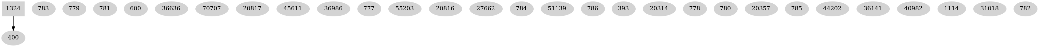 Dependency graph