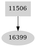 Dependency graph