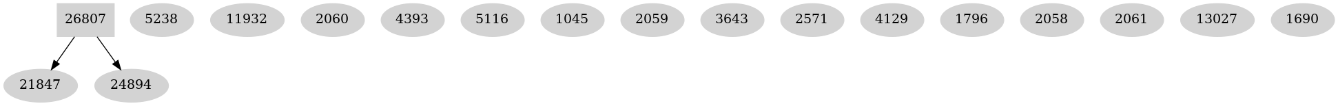 Dependency graph