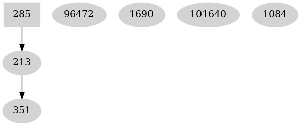 Dependency graph