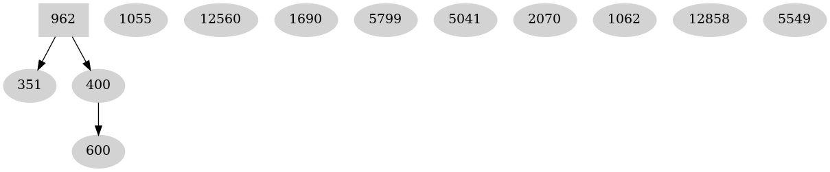 Dependency graph