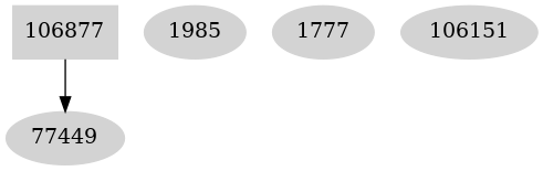 Dependency graph