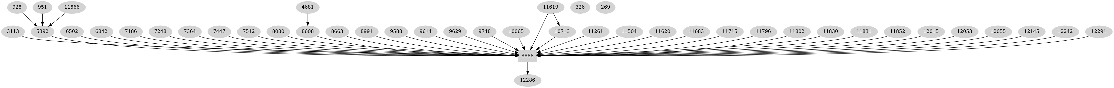 Dependency graph