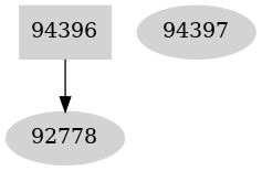 Dependency graph