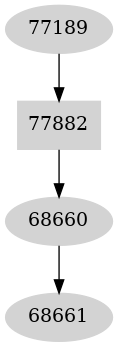 Dependency graph