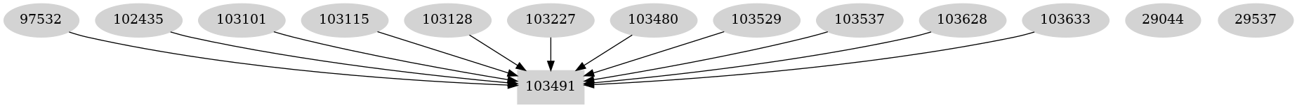 Dependency graph