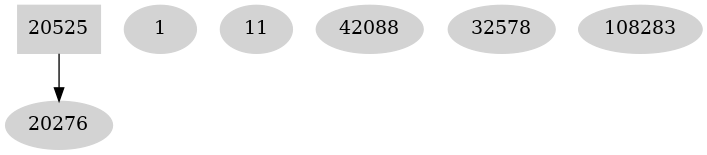 Dependency graph
