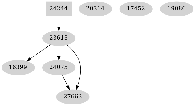 Dependency graph