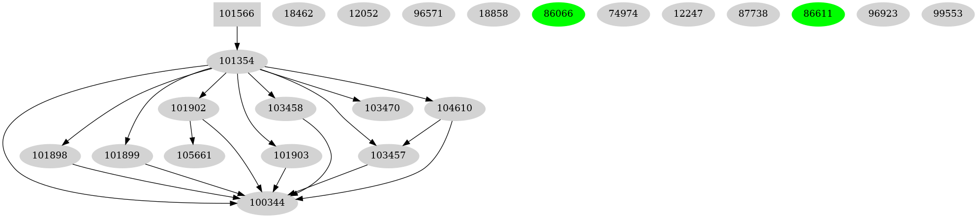 Dependency graph