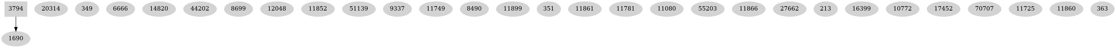 Dependency graph