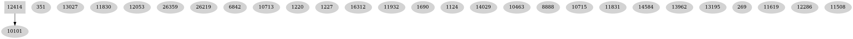 Dependency graph