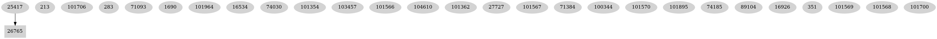 Dependency graph