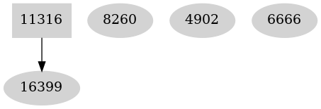 Dependency graph