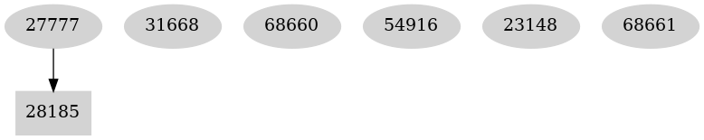 Dependency graph