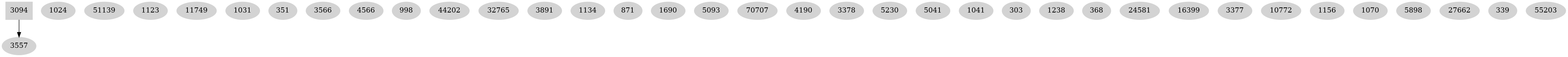 Dependency graph