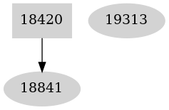 Dependency graph