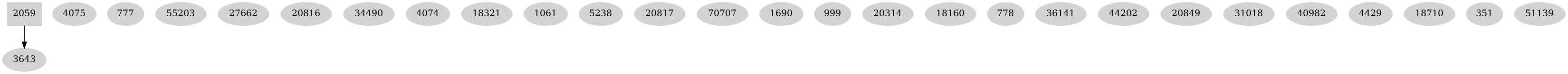 Dependency graph