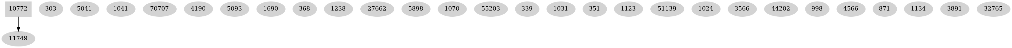 Dependency graph