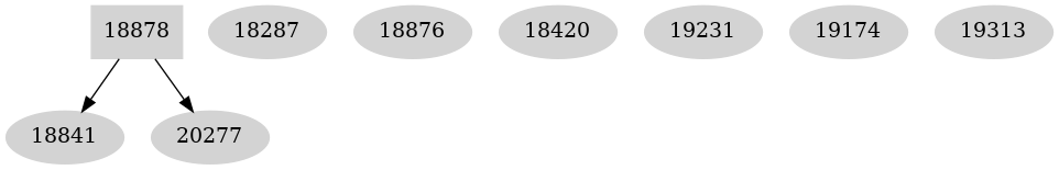 Dependency graph