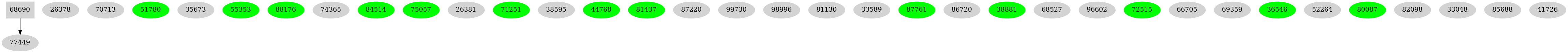 Dependency graph