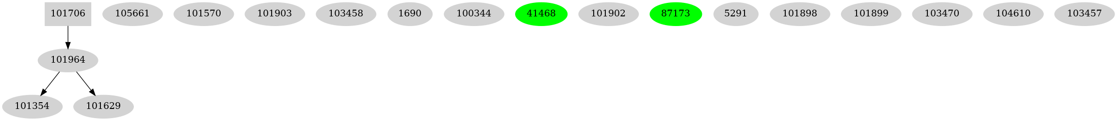 Dependency graph