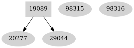 Dependency graph