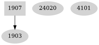 Dependency graph