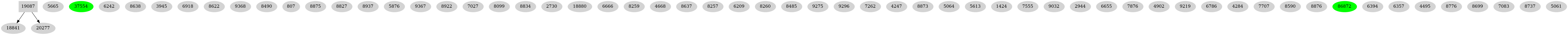 Dependency graph