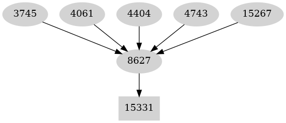 Dependency graph