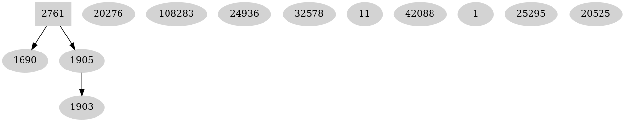 Dependency graph