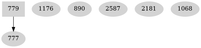Dependency graph