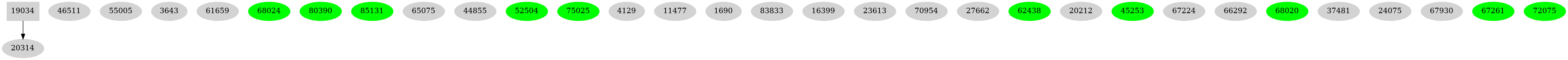 Dependency graph