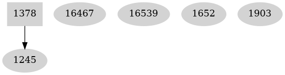 Dependency graph