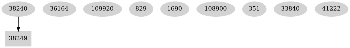 Dependency graph