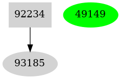 Dependency graph