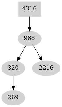 Dependency graph