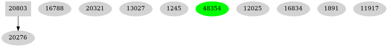 Dependency graph