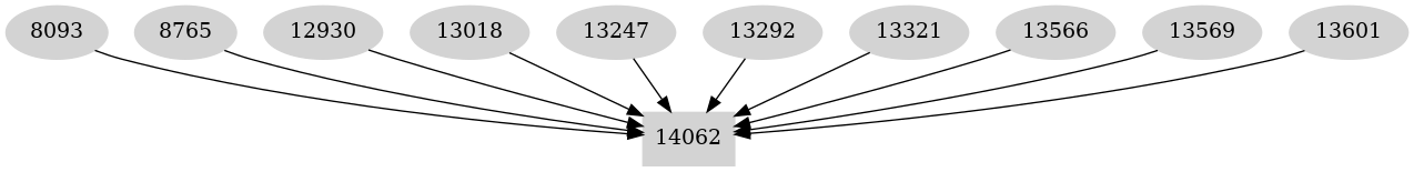 Dependency graph