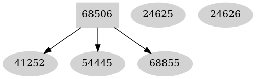 Dependency graph