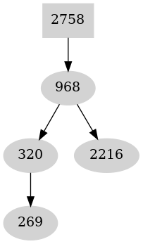 Dependency graph