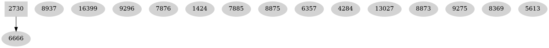 Dependency graph